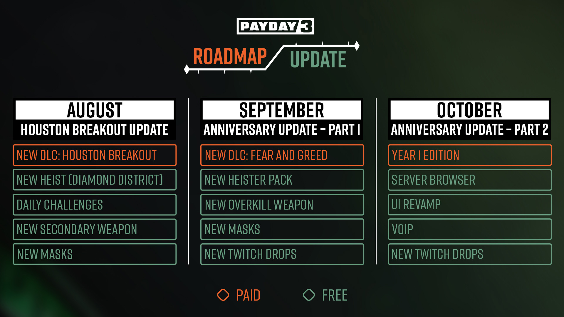 PAYDAY 3 Roadmap Infographic