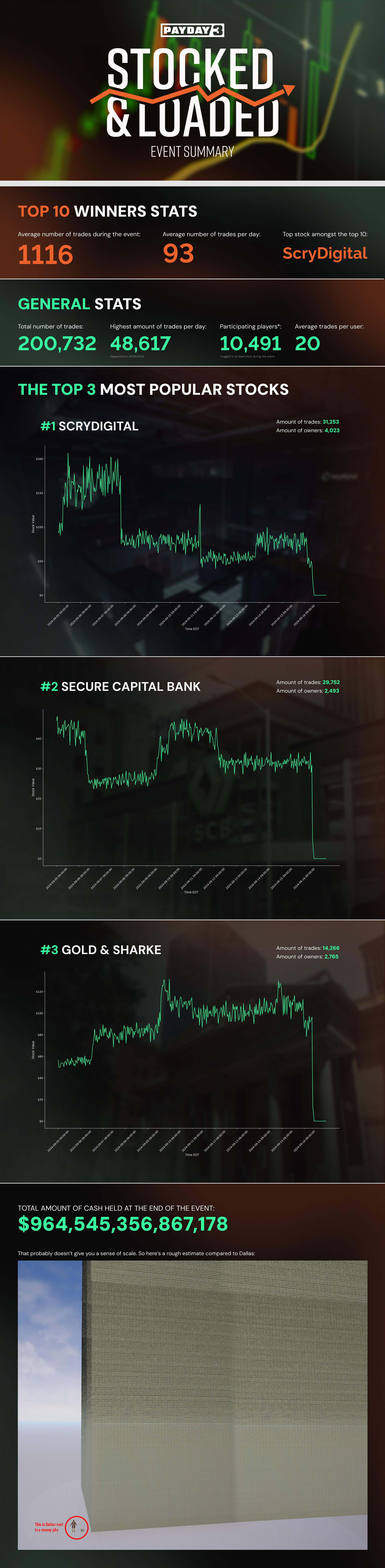 Stocked & Loaded Infographic